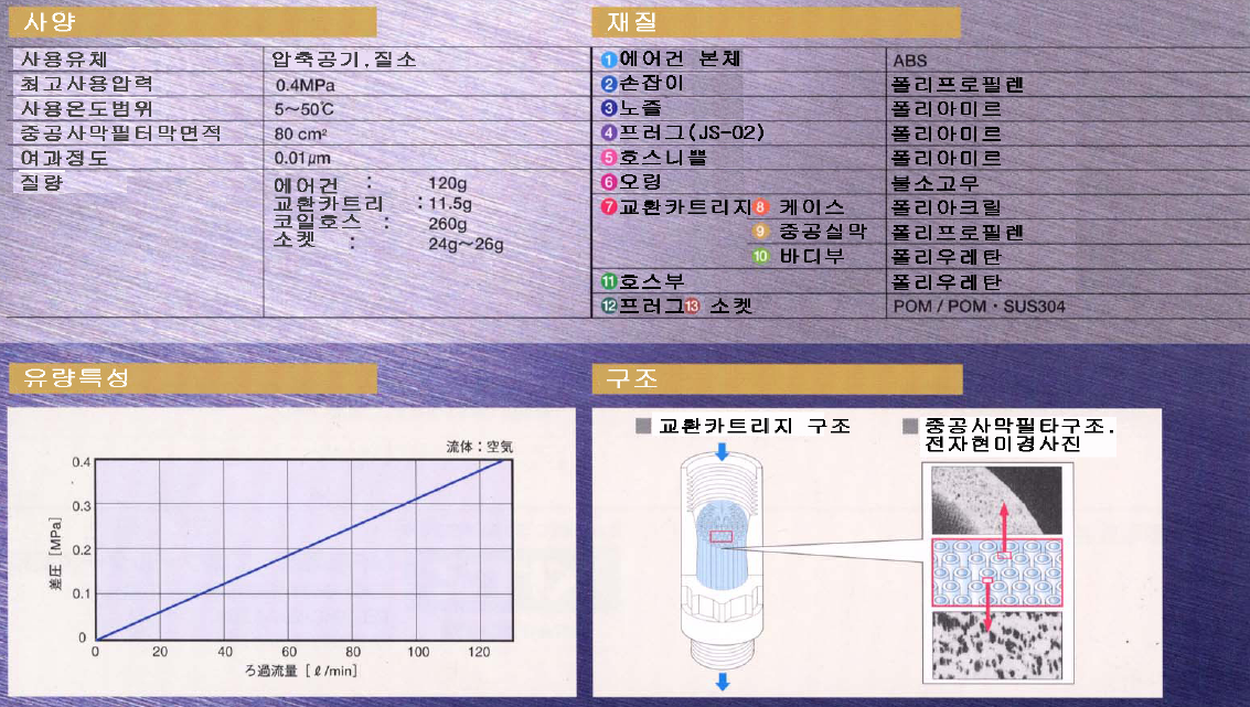 N2 GUN 사양.png